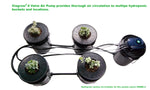 Load image into Gallery viewer, Viagrow Four Outlets Oxygen aquarium air Pump
