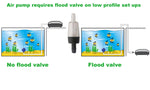 Load image into Gallery viewer, Viagrow Four Outlets Oxygen aquarium air Pump
