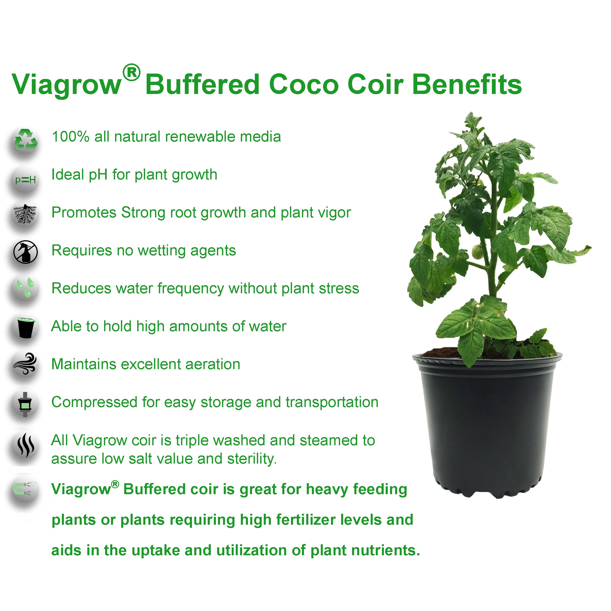 Viagrow Coco Coir Medio de cultivo de coco premium tamponado 50L / 52.8 qts /1.5CF/13.2Gals, Pallet, 90 Bolsas