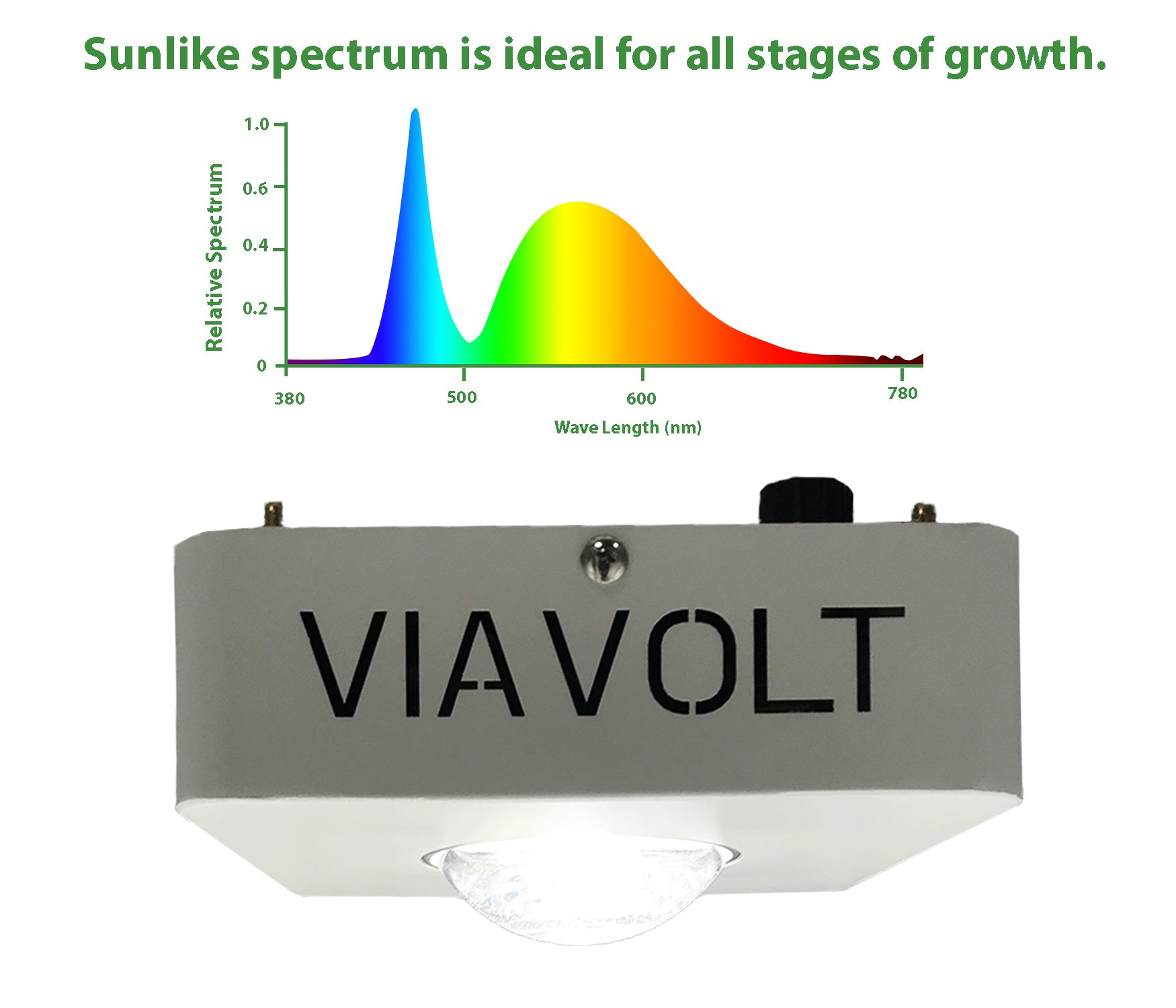 Viavolt 100X LED Grow Light COB, With Cree LED Chip, Full spectrum 6500K / 65w